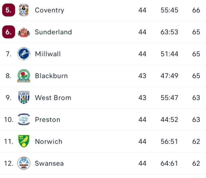    Championship;  ,      play-off,   ޻   Premier League!