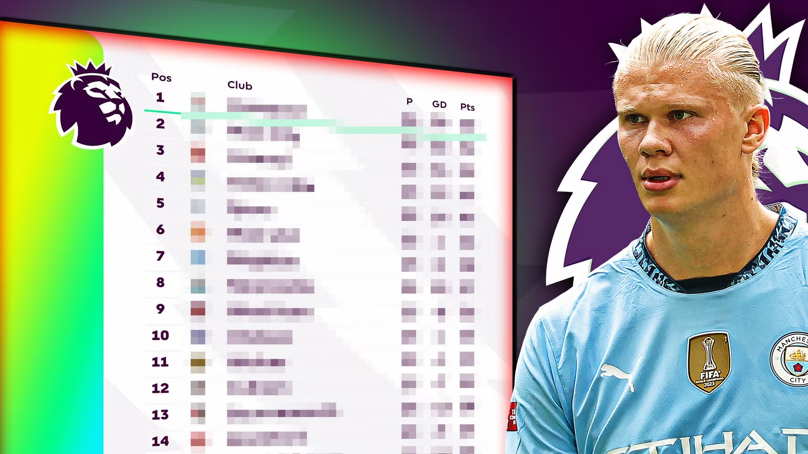 «Χαμός» στην 10άδα της Premier League: Επτά ομάδες απέχουν τρεις ή λιγότερους βαθμούς από το… Champions League! «Χαμός» στην 10άδα της Premier League: Επτά ομάδες απέχουν τρεις ή λιγότερους βαθμούς από το… Champions League!