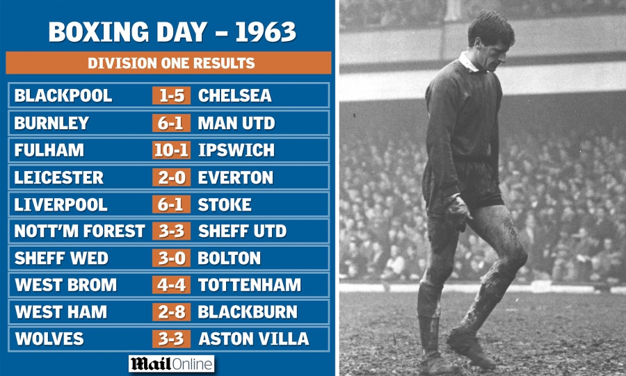 Boxing Day:       ,  10     …   66 !