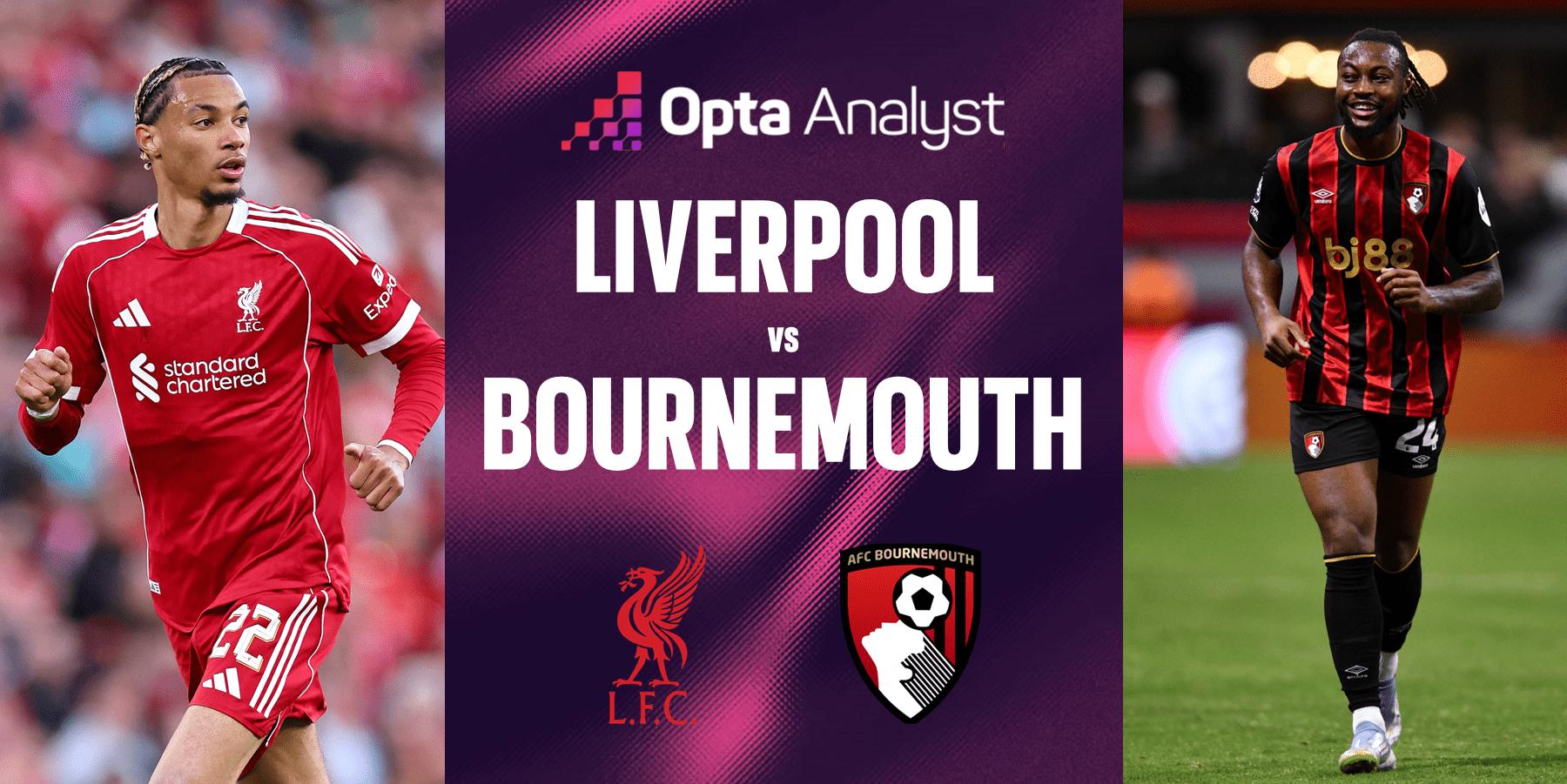 Οι πρώτες ενδεκάδες της σεζόν: Ξεκινάει η Premier League, ώρα για το Λίβερπουλ – Μπόρνμουθ! Οι πρώτες ενδεκάδες της σεζόν: Ξεκινάει η Premier League, ώρα για το Λίβερπουλ – Μπόρνμουθ!