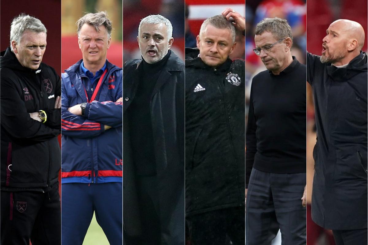 Τα ντεμπούτο των προπονητών της Γιουνάιτεντ, μετά τον Σερ Άλεξ: Αν δεν κερδίσει, «φέρνει» δύο συγκεκριμένα αποτελέσματα! Τα ντεμπούτο των προπονητών της Γιουνάιτεντ, μετά τον Σερ Άλεξ: Αν δεν κερδίσει, «φέρνει» δύο συγκεκριμένα αποτελέσματα!